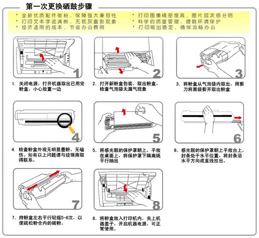 硒鼓更换步骤