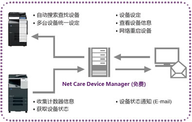 柯尼卡美能达功能图