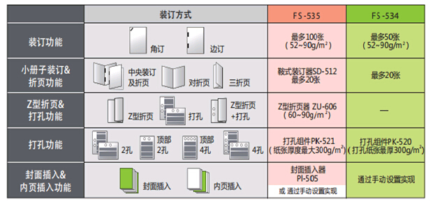 震旦AD656/756大量作业