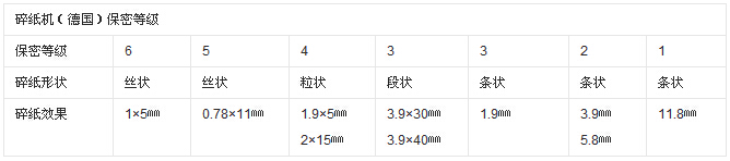 碎纸机保密等级