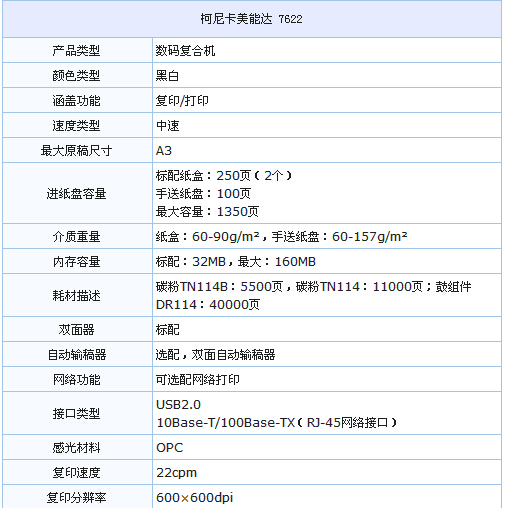 柯尼卡美能达7622参数