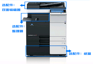 柯尼卡美能达224e