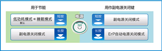 柯尼卡美能达节能示意图