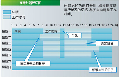 柯尼卡美能达C284e还能可视化界面