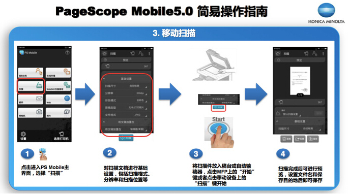 PageScope Mobile 5.0移动扫描功能示意