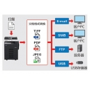 柯尼卡美能达bizhub266复印机功能说明